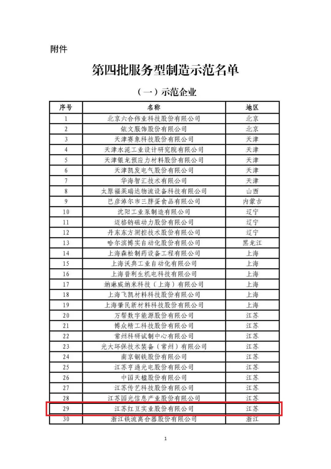 国家级服务型制造示范企业